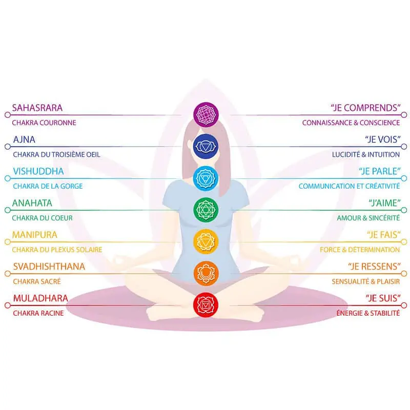 Anti Stress Bracelet Chakra Turquoise – Image 2
